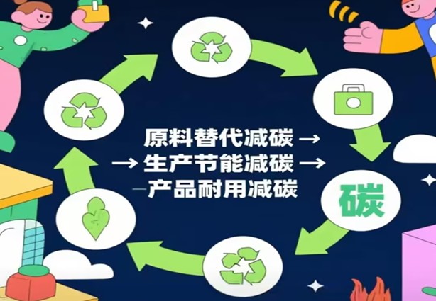 מסלולים לחומרי בניין פחמן שלילי תחת אסטרטגיית הפחמן הכפול